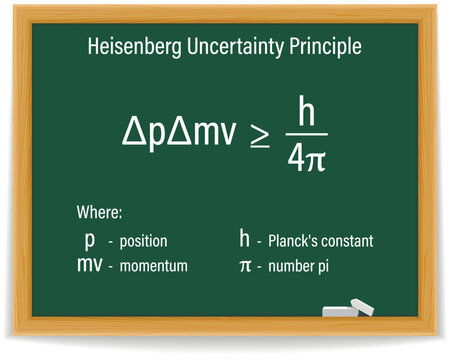 Heisenberg  uncertainty  principle  Formula on a green chalkboard. Education. Science. Formula. Vector illustration.