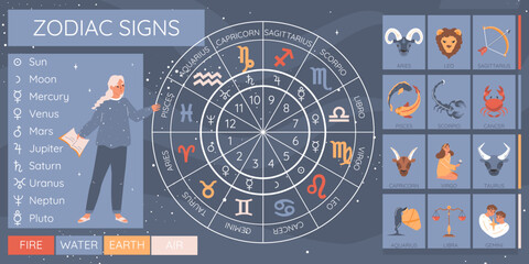 Horoscope Infographic Set © Macrovector