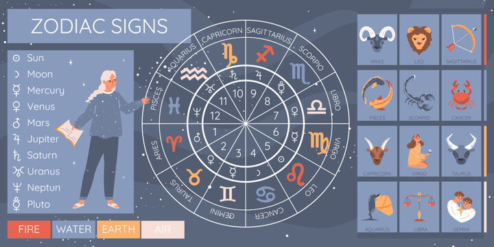 Horoscope Infographic Set