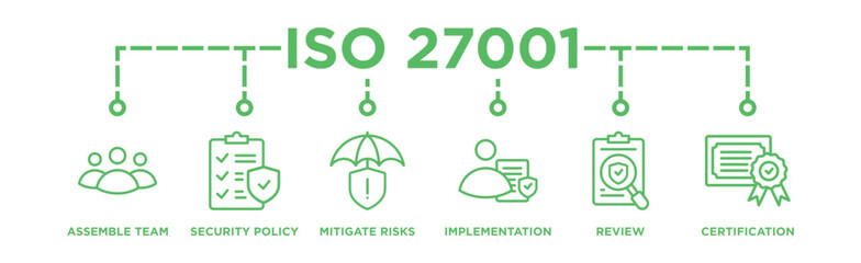 ISO27001 banner web icon vector illustration concept for information security management system (ISMS) with an icon of Assemble, Security Policy, Mitigate Risks, Implementation, Review, Certification