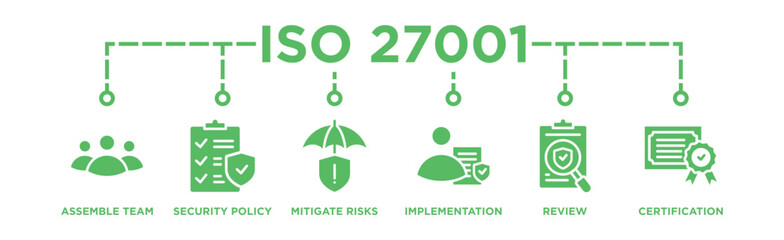 ISO27001 banner web icon vector illustration concept for information security management system (ISMS) with an icon of Assemble, Security Policy, Mitigate Risks, Implementation, Review, Certification