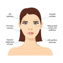 Facial massage scheme, visual massage guide. Anti-aging, lifting methods of sculpting. Stitch pattern for radiant and fine skin