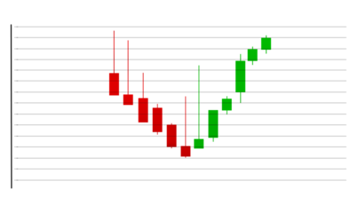 stock chart candlestick chart Cryptocurrency concept of learning to invest in cryptocurrencies