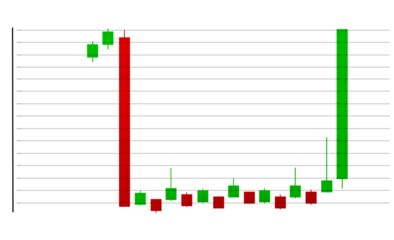 stock chart candlestick chart Cryptocurrency concept of learning to invest in cryptocurrencies