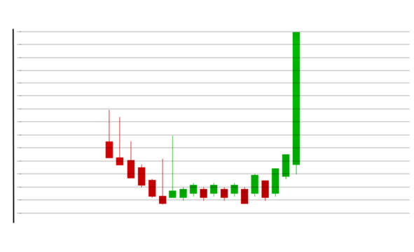 stock chart candlestick chart Cryptocurrency concept of learning to invest in cryptocurrencies