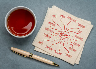 brand - infographics or mind map sketch on a napkin, business branding concept