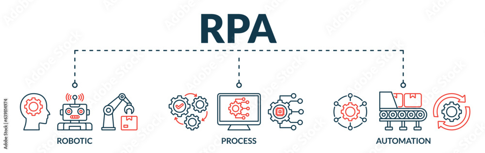 Wall mural banner of rpa web vector illustration concept robotic process automation innovation with icons of ro