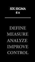 Six sigma concept. Define, measure, analyze, improve, control
