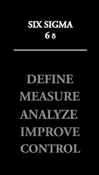 Six sigma concept. Define, measure, analyze, improve, control