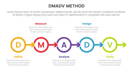 dmadv six sigma framework methodology infographic with circle arrow right direction information 5 point list for slide presentation