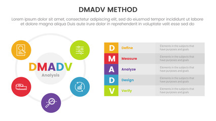 dmadv six sigma framework methodology infographic with big circle based and long box description 5 point list for slide presentation