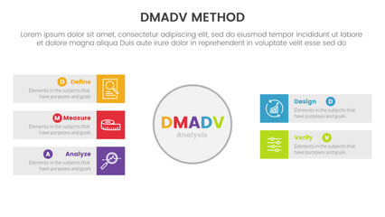 dmadv six sigma framework methodology infographic with big circle and rectangle box information 5 point list for slide presentation