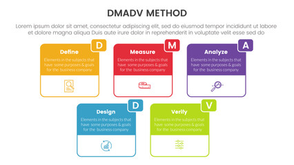 dmadv six sigma framework methodology infographic with big box outline information 5 point list for slide presentation