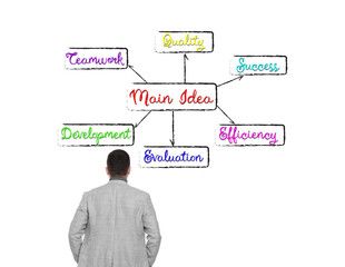Logic. Man standing in front of diagram on white background, back view