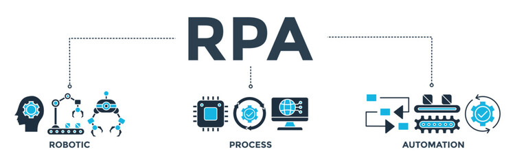 RPA banner web icon vector illustration concept for robotic process automation innovation technology with an icon of robot, ai, artificial intelligence, automation, process, conveyor, and processor