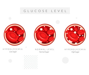 Red Blood Cell - Glucose Level - Stock Illustration - obrazy, fototapety, plakaty