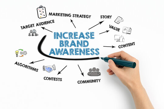 Increase Brand Awareness Concept. Chart with keywords and icons on white background