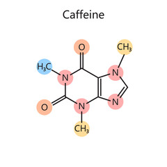 Chemical organic formula of Caffeine diagram schematic raster illustration. Medical science educational illustration