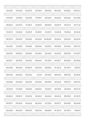 Fototapeta premium Accounting document. Table with data on white background