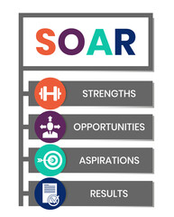 SOAR - strengths, opportunities, aspirations, results. business concept background. vector illustration concept with keywords and icons. lettering illustration with icons for web banner, flyer