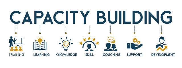 Capacity building banner website icons vector illustration concept with an icons of training, learning, knowledge, skills, coaching, support and development on white background