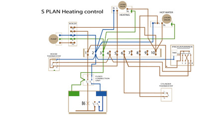 S Plan heating control
