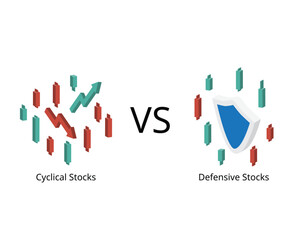 Defensive stocks are steady earners and often outperform cyclical stocks when economic growth is slow