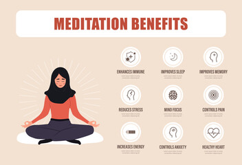 Meditation benefits. Arab woman sitting in lotus position and keep calm. Relaxation of mind and body. Spiritual and physical practice. Vector illustration in flat cartoon style.