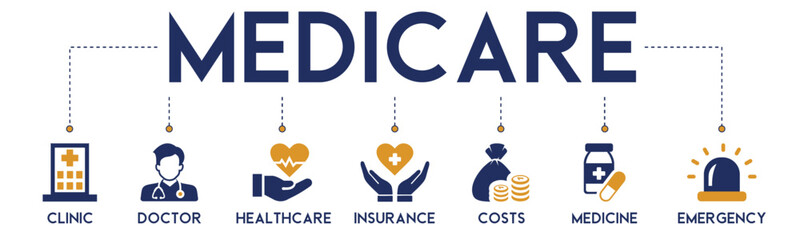 Medicare banner website icons vector illustration concept with an icons of clinic, doctor, insurance, costs, medicine, emergency on white background - obrazy, fototapety, plakaty