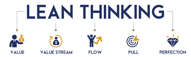 Lean thinking banner website icons vector illustration concept with an icons of define value, map value stream, creating flow, establish pull, pursuit perfection on white background
