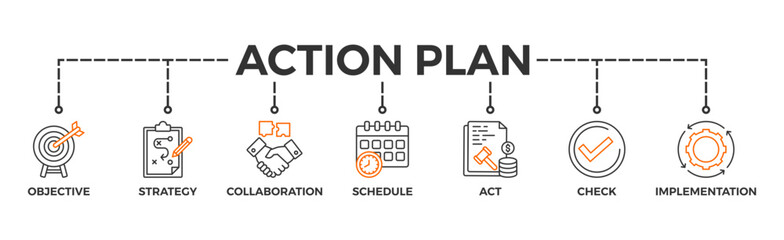 Action plan banner web icon vector illustration concept with icon of objective, strategy, collaboration, schedule, act, check, and implementation