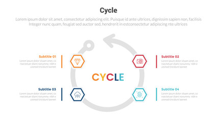 cycle or cycles stage infographics template diagram with honeycomb shape icon on circular circle base and 4 point step creative design for slide presentation