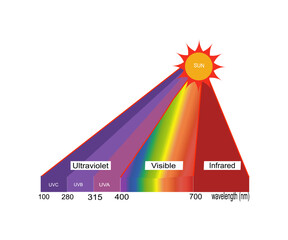 sun spectrum of light. ultraviolet to infrared color. vector illustration