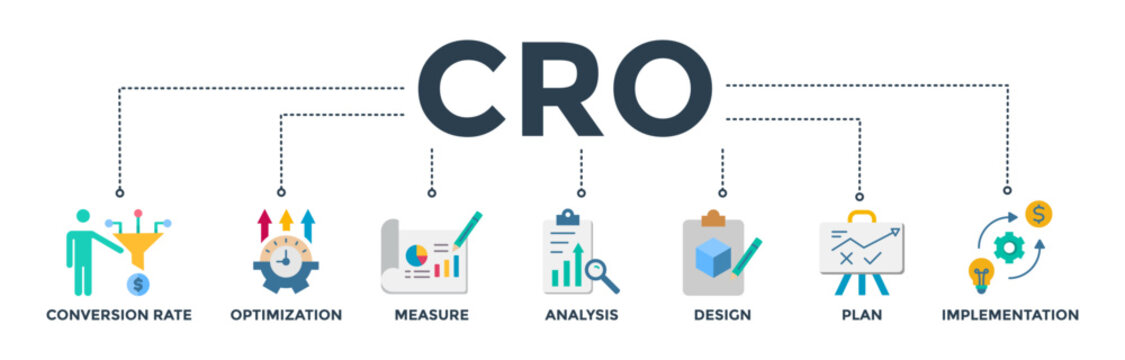 CRO banner web icon vector illustration concept for conversion rate optimization with icon of measure, analysis, design, plan, and implementation