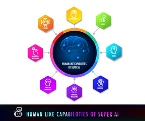 super ai artificial intelligence capable of surpassing human intelligence Infographic for business infographic template presentation
