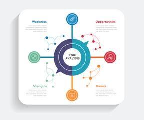 Obraz premium SWOT analysis diagram for business, 4 sides modern style with Strengths, Weakness, Opportunities, and Threats. presentation vector infographic.