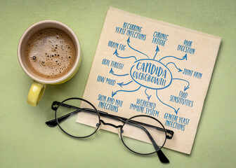 symptoms of candida overgrowth - infographics or mind map sketch on a napkin, candidiasis and...