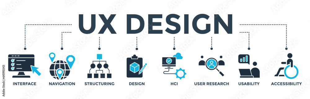 Wall mural ux design banner web icon vector illustration concept for user experience design with icon of interf