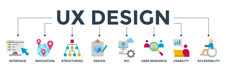 UX design banner web icon vector illustration concept for user experience design with icon of interface, navigation, structure, design, hci, user research, usability, and accessibility