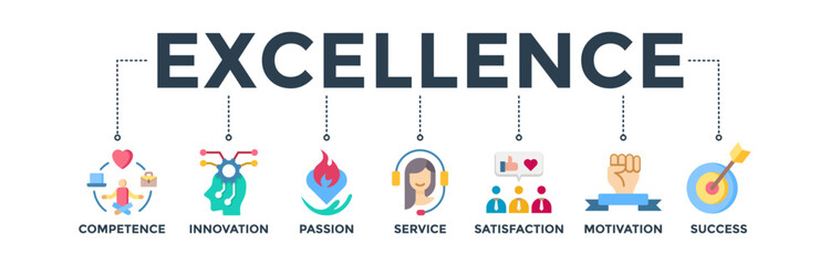 Excellence banner web icon vector illustration concept for business achievement with icons of competence, innovation, passion, service, satisfaction, motivation, and success