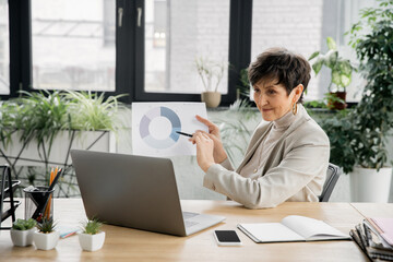middle aged businesswoman pointing at graphs during video conference on laptop near mobile phone