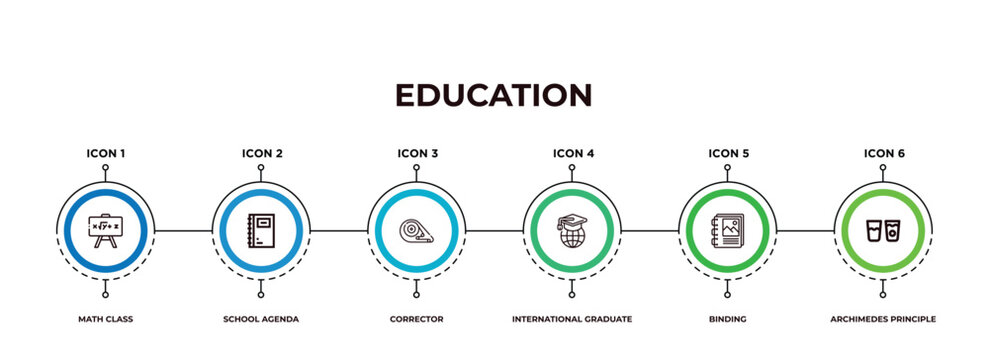 Math Class, School Agenda, Corrector, International Graduate, Binding, Archimedes Principle Outline Icons. Editable Vector From Education Concept. Infographic Template.