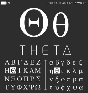 Greek alphabet and symbols, theta letter with pronunciation