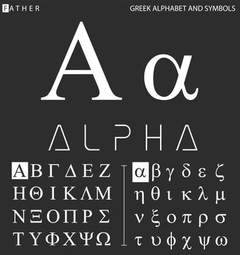 Greek alphabet and symbols, Alpha letter with pronunciation.