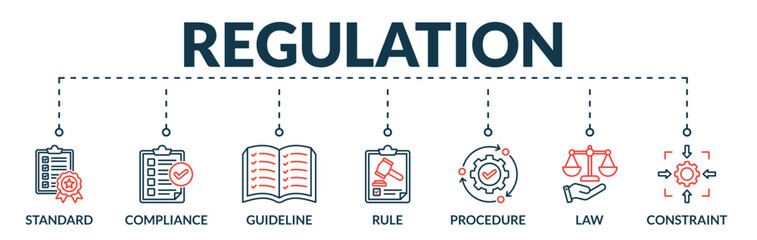 Banner of regulation web vector illustration concept with icons of standard, compliance, guideline, rule, procedure, law, constraint - obrazy, fototapety, plakaty