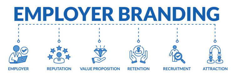 Banner of employer branding web vector illustration concept with icons of employer, reputation, value proposition, retention, recruitment, attraction
