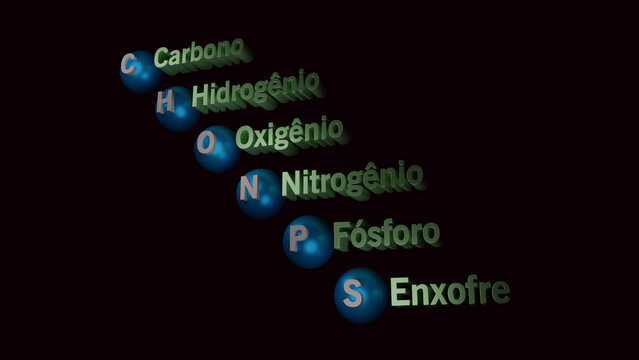 3D rendering of the expression CHONPS letters divided into spheres next to the corresponding element