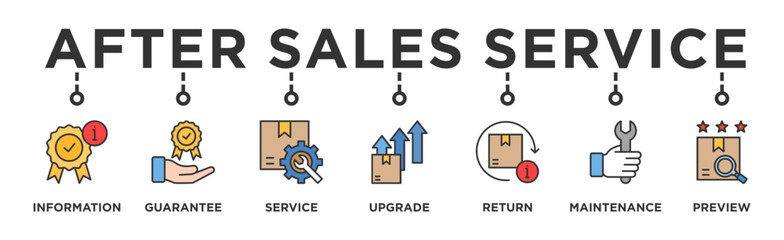 Obraz premium After sales service concept editable vector banner web illustration with icon of Guarantee, Warranty, Information, Product Service, Product Upgrade, Product Review, Return, Maintenance