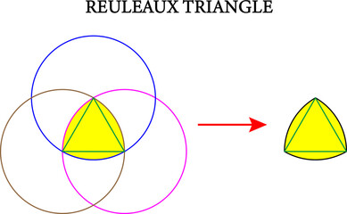 Construction of a Reuleaux triangle.Vector illustration