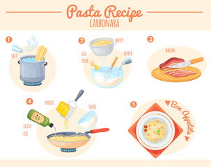 Pasta cooking process. Noodle recipe infographic, spaghetti preparation boiling water, italian carbonara cook step instruction boil macaroni in pot or pan, neat vector illustration